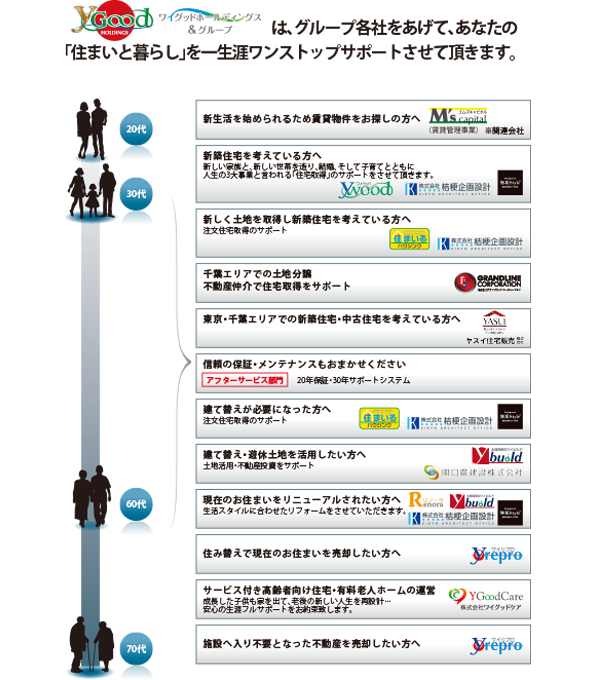 住まいと暮らしをワンストップサービス